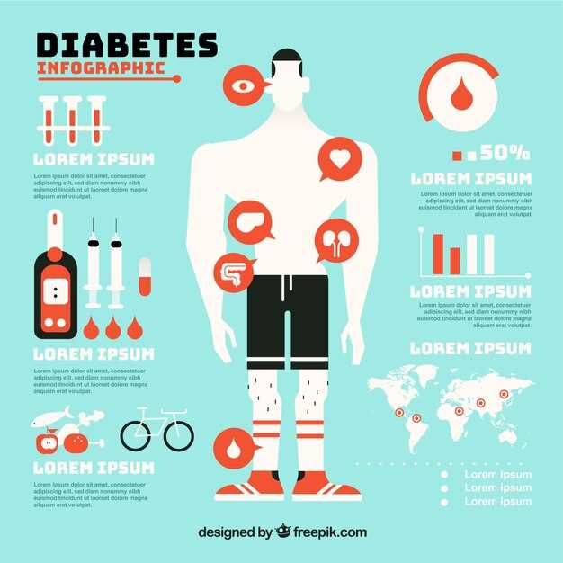 Проблемы при превышении предела сахара в крови